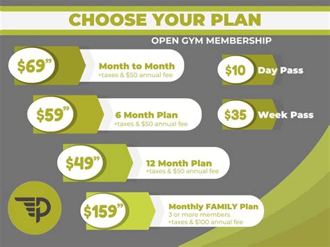 Gym Membership Plans