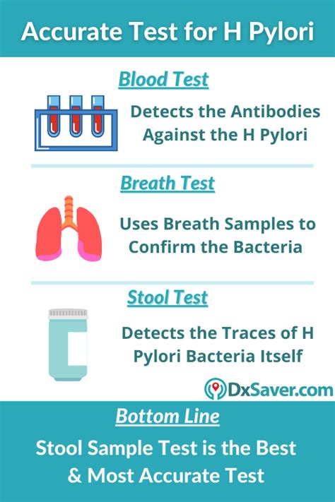 H. Pylori Test Cost