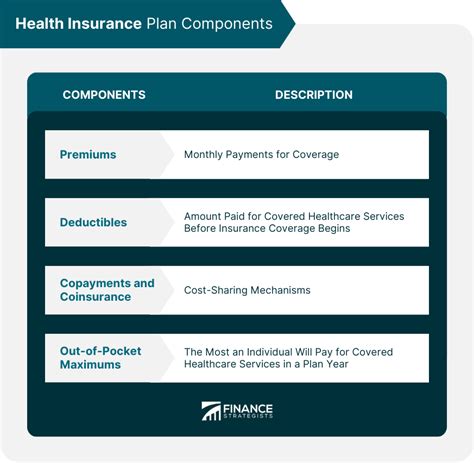 HMO Insurance Components