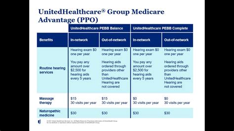 HMO Overview
