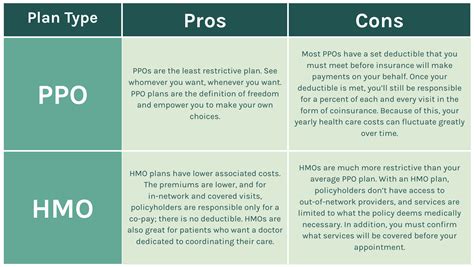 HMO vs PPO Tips