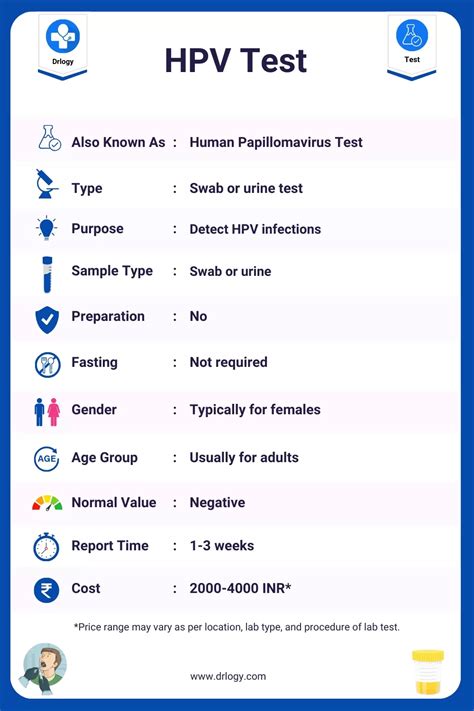 HPV Test Results