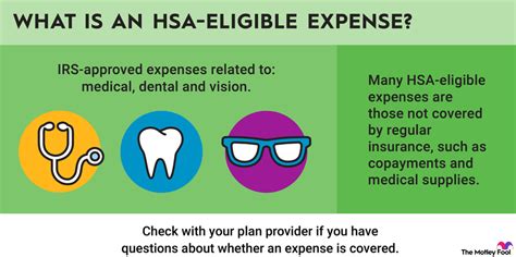HSA Eligible Expenses