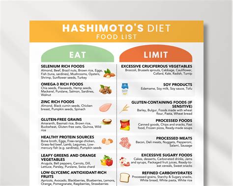 Hashimoto's Foods