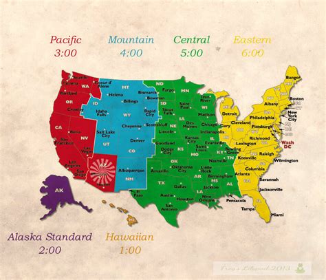 Hawaii Time Zone