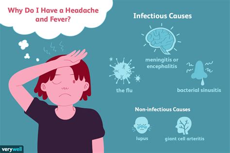 Headache and Fever