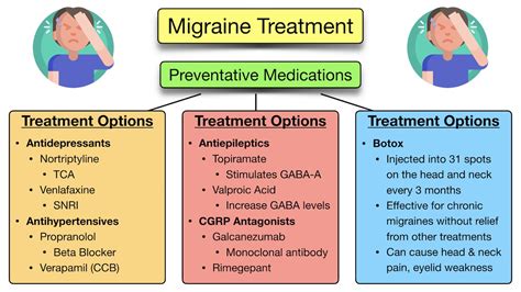 Headache Medications