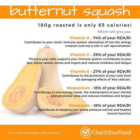 Health Benefits of Butternut Squash