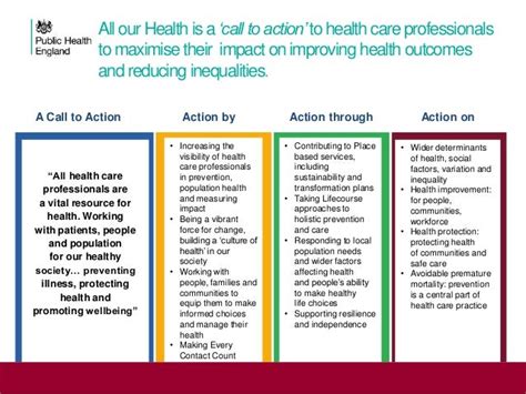 Health Call To Action