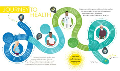 Navigating the Health Journey with Hemoglobin and A1c