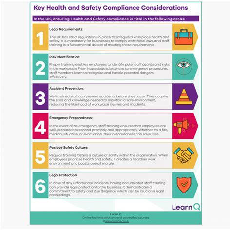 Health and Safety Considerations