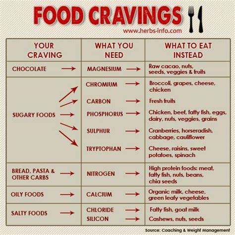 Healthy Alternatives to Satisfy Sweet Cravings