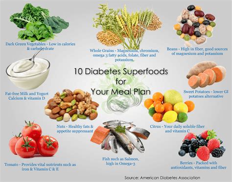 Healthy Eating for Diabetics