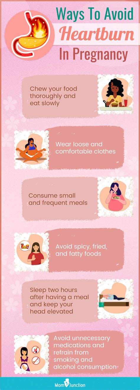 Heartburn during pregnancy