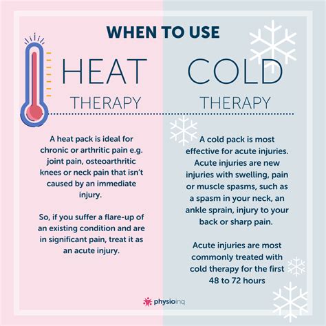 Heat and Cold Therapy