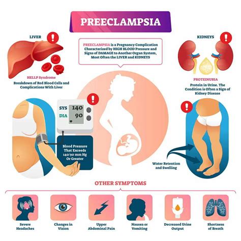 Hellp Syndrome causes