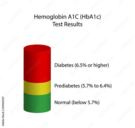 Hemoglobin A1c Test Overview