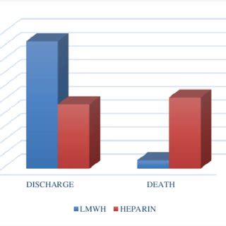 Heparin Conclusion