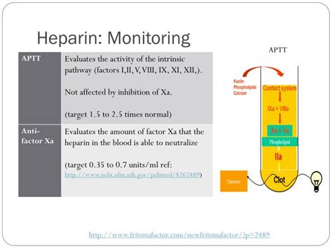 Heparin Monitoring