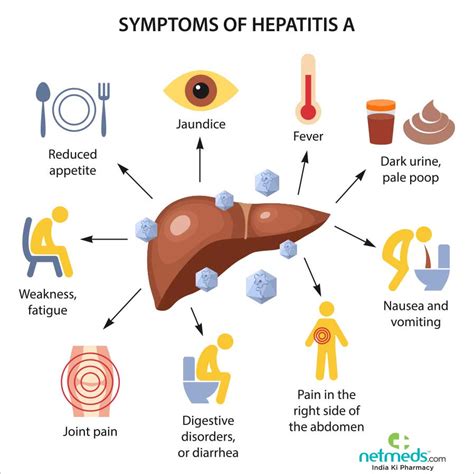 Complications of Hepatitis A