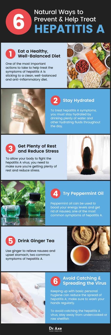 Prevention of Hepatitis A