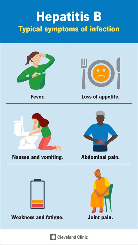 Hepatitis B and Mental Health