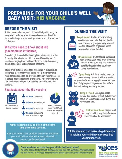 Hib Vaccine Future Directions