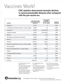 Hib Vaccine Recommendations