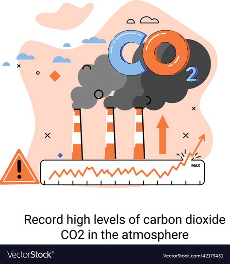 High CO2 Levels