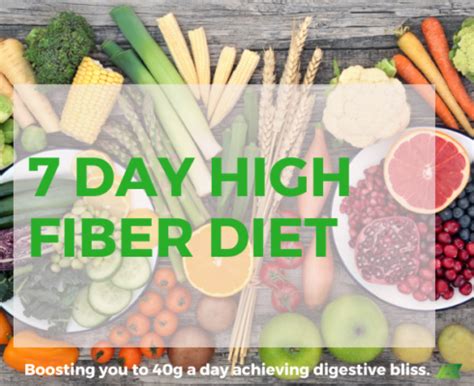 High Fiber Diet Plan