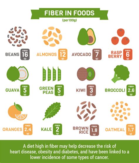 High Fiber Foods for Digestive Health