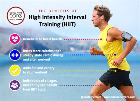 High Intensity Interval Training