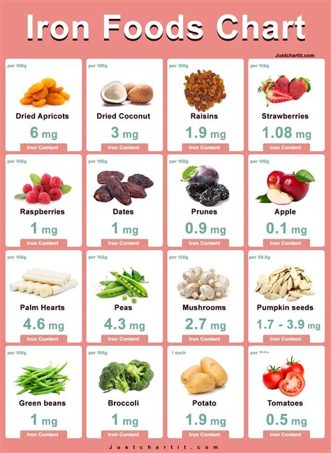 High Iron Diet Plan