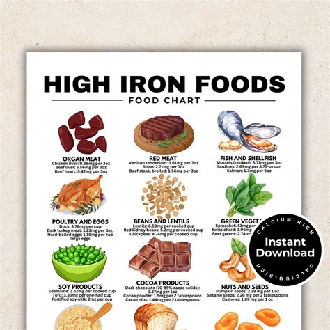 High Iron Foods List