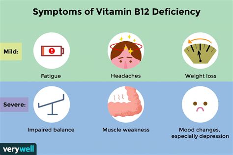 High Vitamin B12 Levels Risks