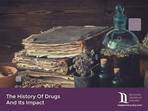 History of Drug Naming