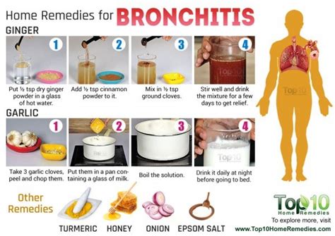 Home Remedies for Bronchitis