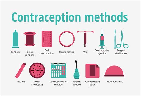 Hormonal Anti-Pregnancy Methods