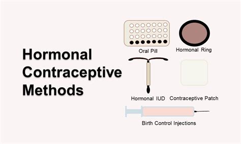 Hormonal Contraception Methods