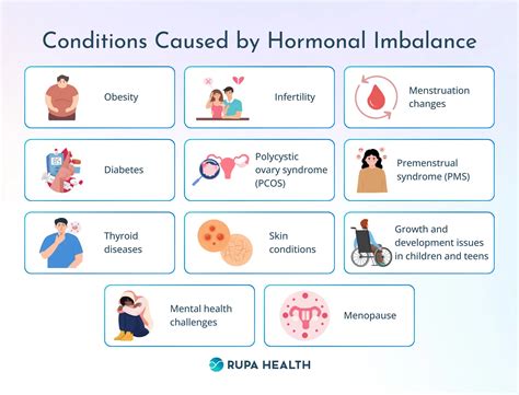Hormonal Imbalance