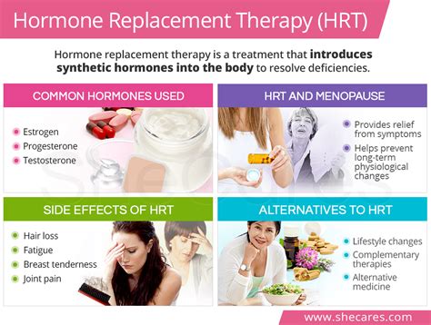 Hormone Replacement Therapy