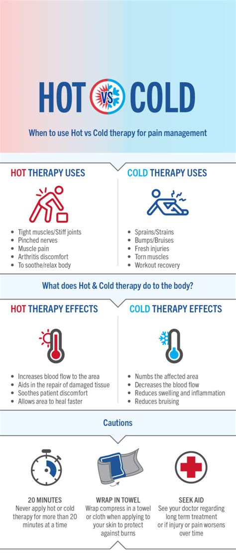 Hot And Cold Therapy Conditions