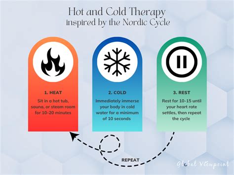 Hot And Cold Therapy Future