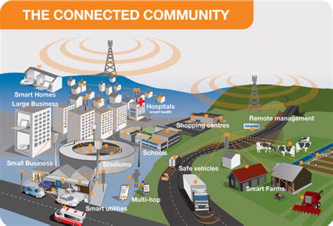 How 5G Food Works
