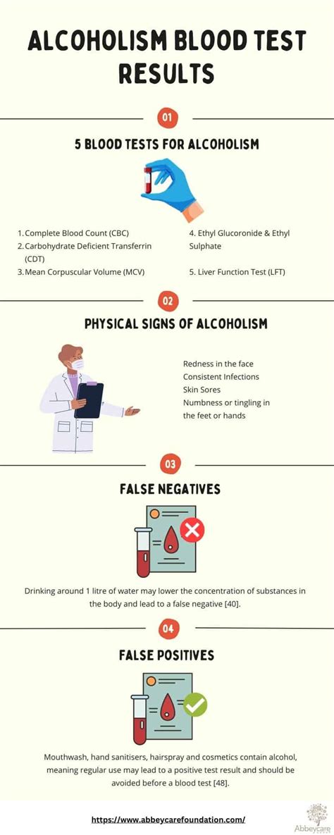 How Alcohol Blood Tests Work