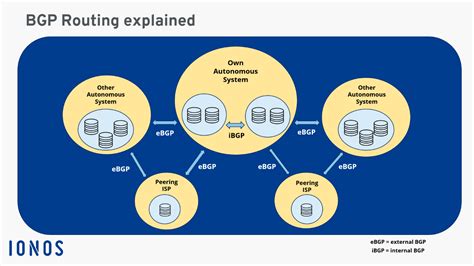 How BNP Works