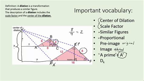 How Dilation Works