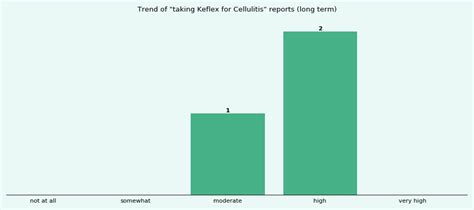 How Does Keflex Work