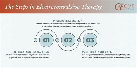 How ECT Works