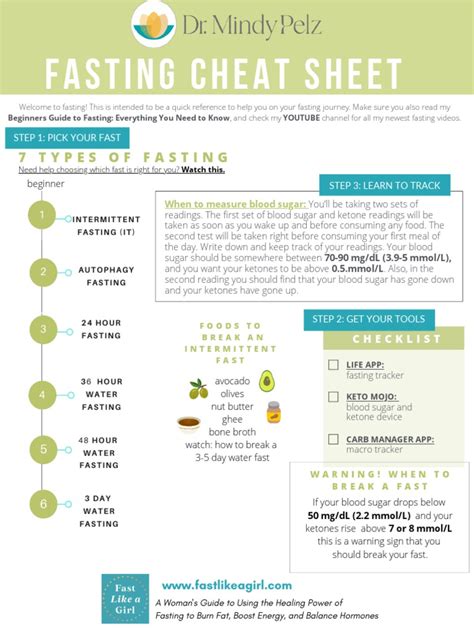 How Fasting Test Works